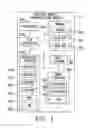 Fig. 03 - SYSTEM AND METHOD FOR TRACKING EMPLOYEE ATTENDANCE AND MANAGING EMPLOYEE ACCESS TO COMPANY ASSETS
