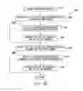 Fig. 10 - System and method for effecting payment for POS purchases