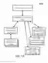 Fig. 08 - METHOD AND SYSTEM FOR PROMOTIONAL OFFERS EXCHANGE