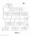 Fig. 15 - METHOD AND SYSTEM FOR PROMOTIONAL OFFERS EXCHANGE