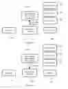 Fig. 11 - Secure authorizations using independent communications and different one-time-use encryption keys for each party to a transaction