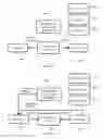 Fig. 12 - Secure authorizations using independent communications and different one-time-use encryption keys for each party to a transaction