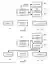 Fig. 14 - Secure authorizations using independent communications and different one-time-use encryption keys for each party to a transaction
