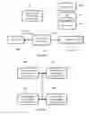 Fig. 18 - Secure authorizations using independent communications and different one-time-use encryption keys for each party to a transaction