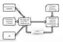 Fig. 01 - SOFTWARE BEHAVIOR MONITORING AND VERIFICATION SYSTEM
