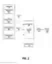 Fig. 03 - System and method for preventing multiple charges for a transaction in a payment system