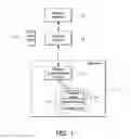 Fig. 02 - System and method for performing automatic payment transactions