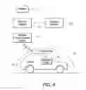 Fig. 05 - System and method for performing automatic payment transactions