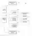 Fig. 01 - Smart rewards incentive system, client tools for implementing a smart rewards incentive system, and analytics engine