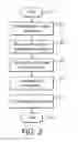 Fig. 03 - Handling search queries