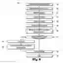 Fig. 05 - PROMOTION COMPLIANCE SYSTEMS AND METHODS