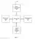 Fig. 11 - Promotion configuration and facilitation within a network service