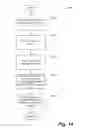 Fig. 15 - Systems and Methods for Generating Advertising Targeting Data Using Customer Profiles Generated from Customer Data Aggregated from Multiple Information Sources