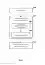 Fig. 10 - Dynamic Omnichannel Relevant Content And Services Targeting In Real Time