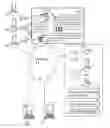 Fig. 01 - System and method for extracting and publishing information captured by point of sale, point of service, and other order management and sales transactions recording systems for positively influencing internet search engine results