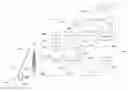 Fig. 01 - Method and System for Customer Evaluation and Development/Provision of Multiple Types of Varied and Pre-Approved Customized Product Offers to Evaluated Customers for On-Demand Acceptance and Fulfillment