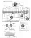 Fig. 05 - Method and System for Customer Evaluation and Development/Provision of Multiple Types of Varied and Pre-Approved Customized Product Offers to Evaluated Customers for On-Demand Acceptance and Fulfillment