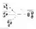 Fig. 01 - Customer Insight System Architecture