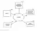 Fig. 01 - METHOD, APPARATUS AND COMPUTER PROGRAM PRODUCT FOR PROVIDING INDICATIONS REGARDING RECOMMENDED CONTENT