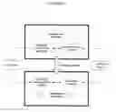 Fig. 04 - Synthesizing messaging using context provided by consumers