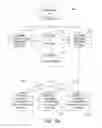 Fig. 15 - System for payment, data management, and interchanges for use with global shopping cart