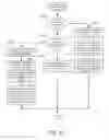 Fig. 13 - Methods and systems supporting online shopping as a shared and social activity