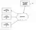 Fig. 01 - Web based method for loan application