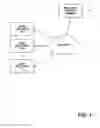 Fig. 02 - Web based method for loan application