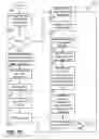 Fig. 12 - Backing management