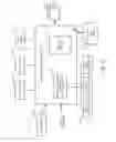 Fig. 13 - System to administer insurance knowledge management tool