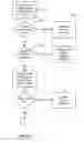 Fig. 02 - Automated Contract Terms Negotiating System and Method