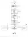 Fig. 03 - Automated Contract Terms Negotiating System and Method