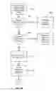 Fig. 05 - Automated Contract Terms Negotiating System and Method