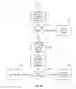 Fig. 06 - Automated Contract Terms Negotiating System and Method