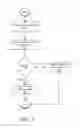 Fig. 07 - CHAOTIC WATERMARKING FOR A DIGITAL IMAGE