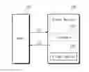 Fig. 01 - Video processing method including managing a reference picture list and video system therefore