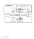 Fig. 02 - Processing unaligned block transfer operations