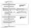 Fig. 01 - Multiple phase method for image deconvolution