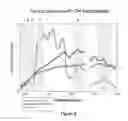 Fig. 06 - Systems and methods for satellite image processing to estimate crop yield