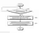 Fig. 01 - Apparatus and method for diagnosis of medical image