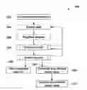 Fig. 01 - Methods and systems for evaluating bone lesions