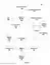 Fig. 02 - Hierarchy-based character rigging