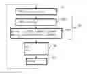 Fig. 01 - METHOD AND DEVICE FOR ROTATING A MULTIDIMENSIONAL SPACE