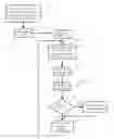 Fig. 01 - Efficiently implementing and displaying independent 3-dimensional interactive viewports of a virtual world on multiple client devices