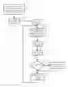 Fig. 04 - Efficiently implementing and displaying independent 3-dimensional interactive viewports of a virtual world on multiple client devices