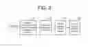 Fig. 03 - 3D rendering method and apparatus