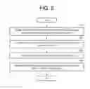 Fig. 10 - 3D rendering method and apparatus