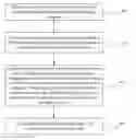 Fig. 01 - METHOD AND APPARATUS OF GENERATING A 3D MODEL FROM AN OBJECT