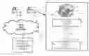Fig. 01 - Method and Apparatus For Remote Diagnostics and Maintenance of Vehicles