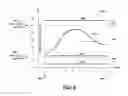 Fig. 08 - Automotive Diagnostic System